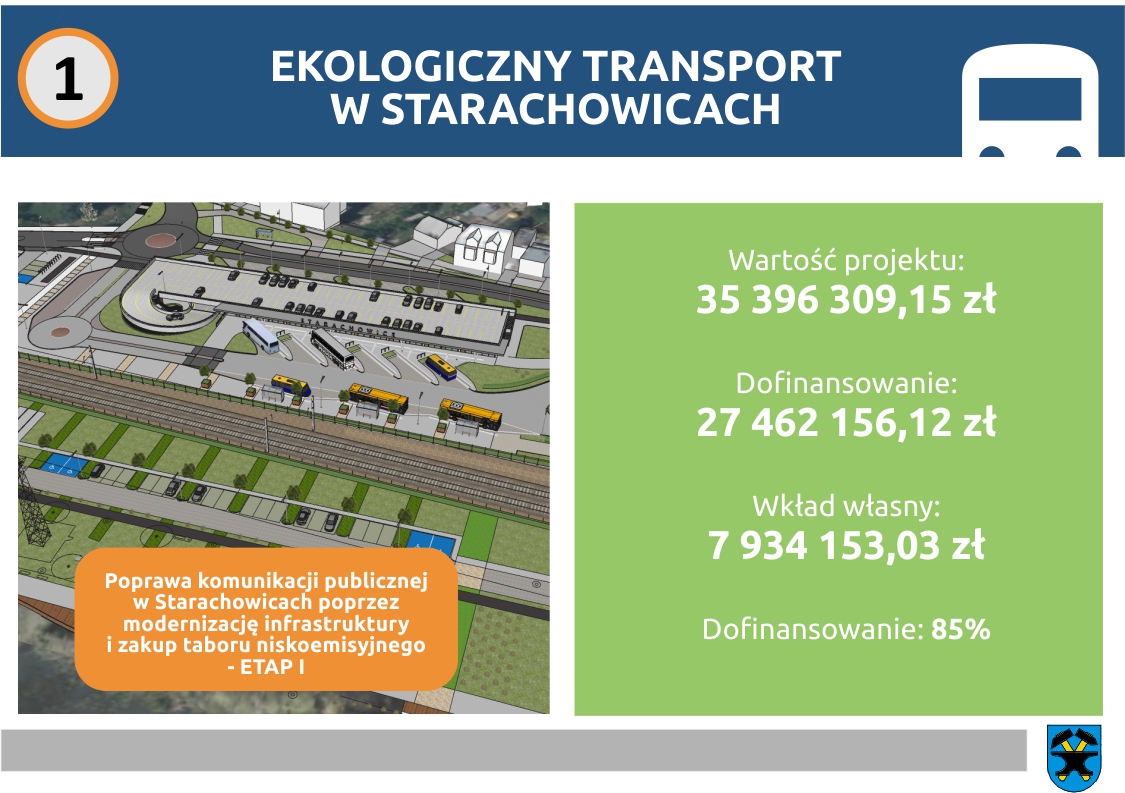 ekologiczny transport 2020 2 copy