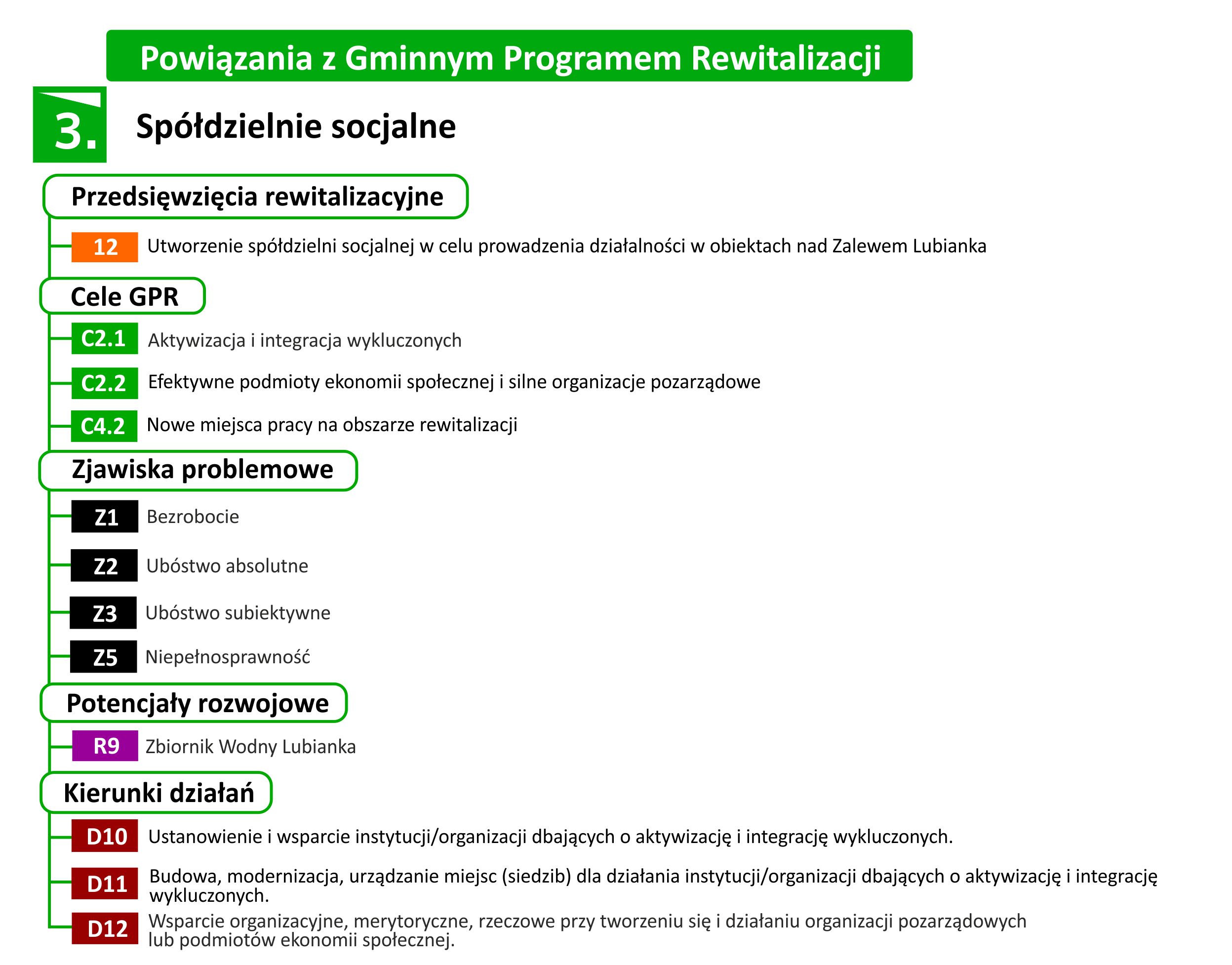 3 spoldzielnia