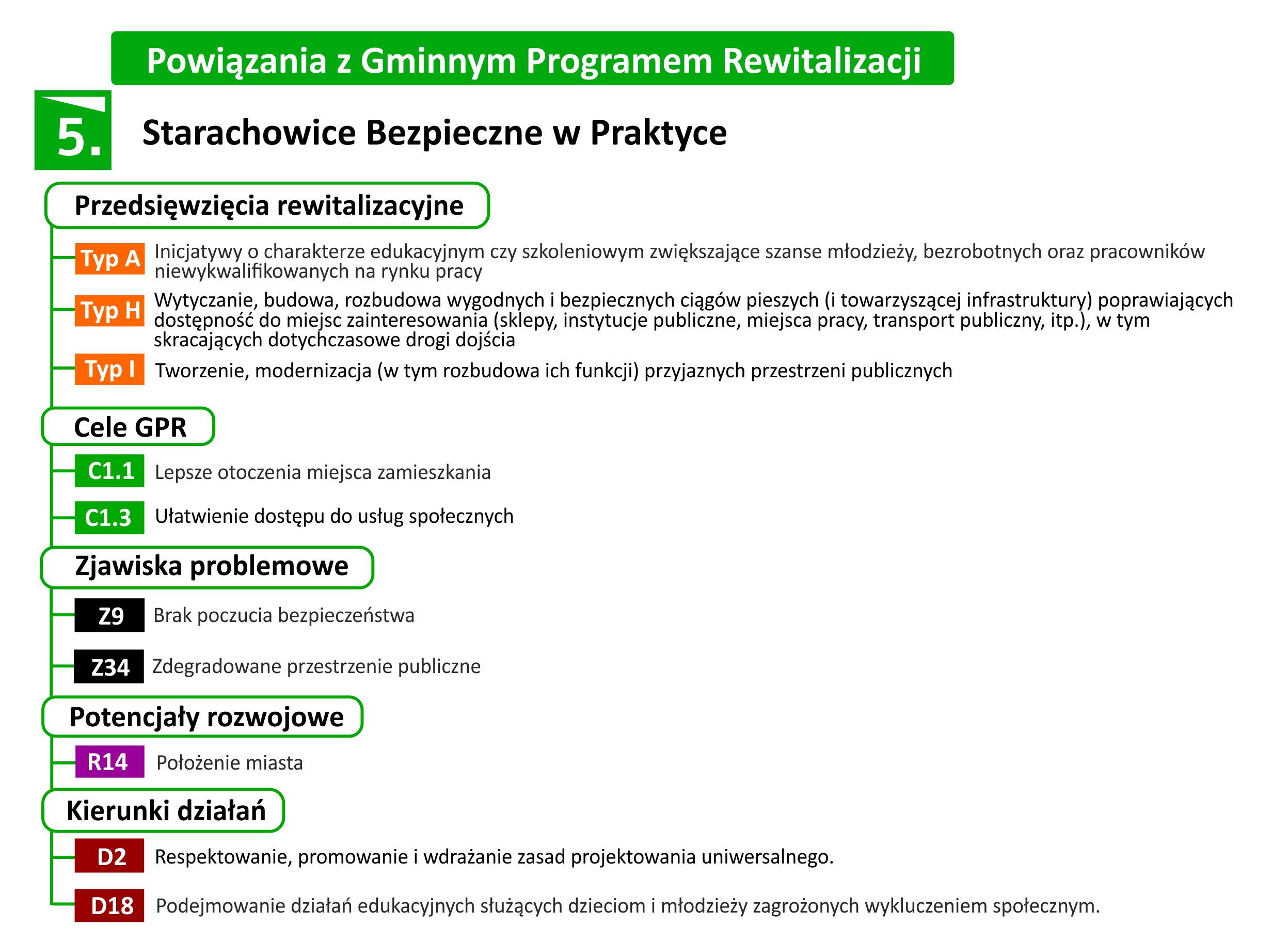 5 starachowice bezpieczne w praktyce