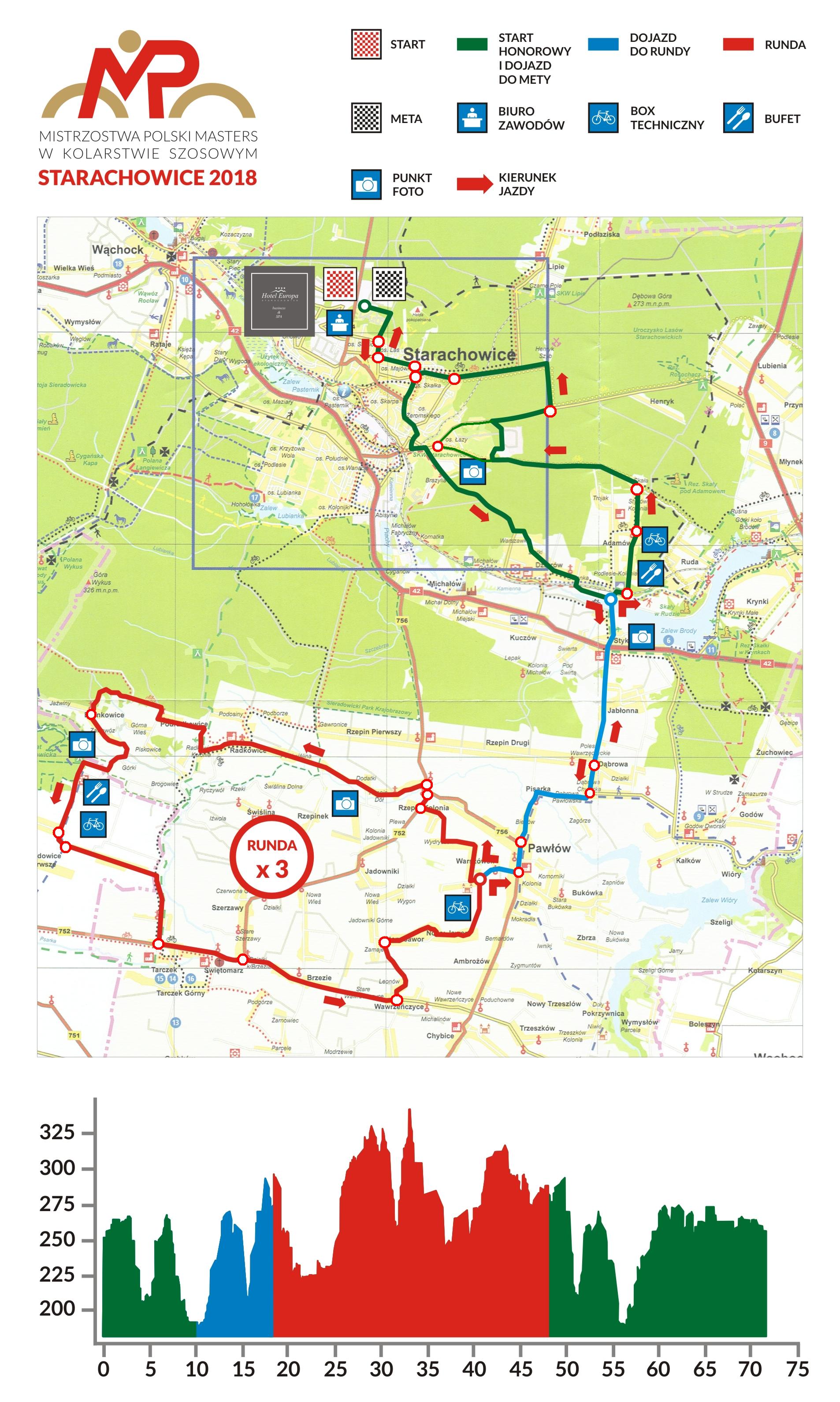 Mapa wyścigu